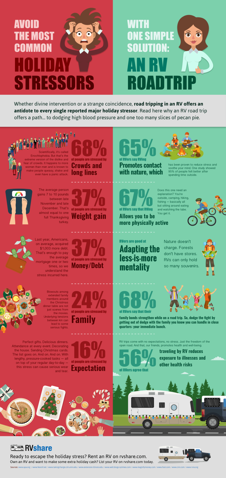 Infographic explaining why RV trips are a great holiday stress reliever.