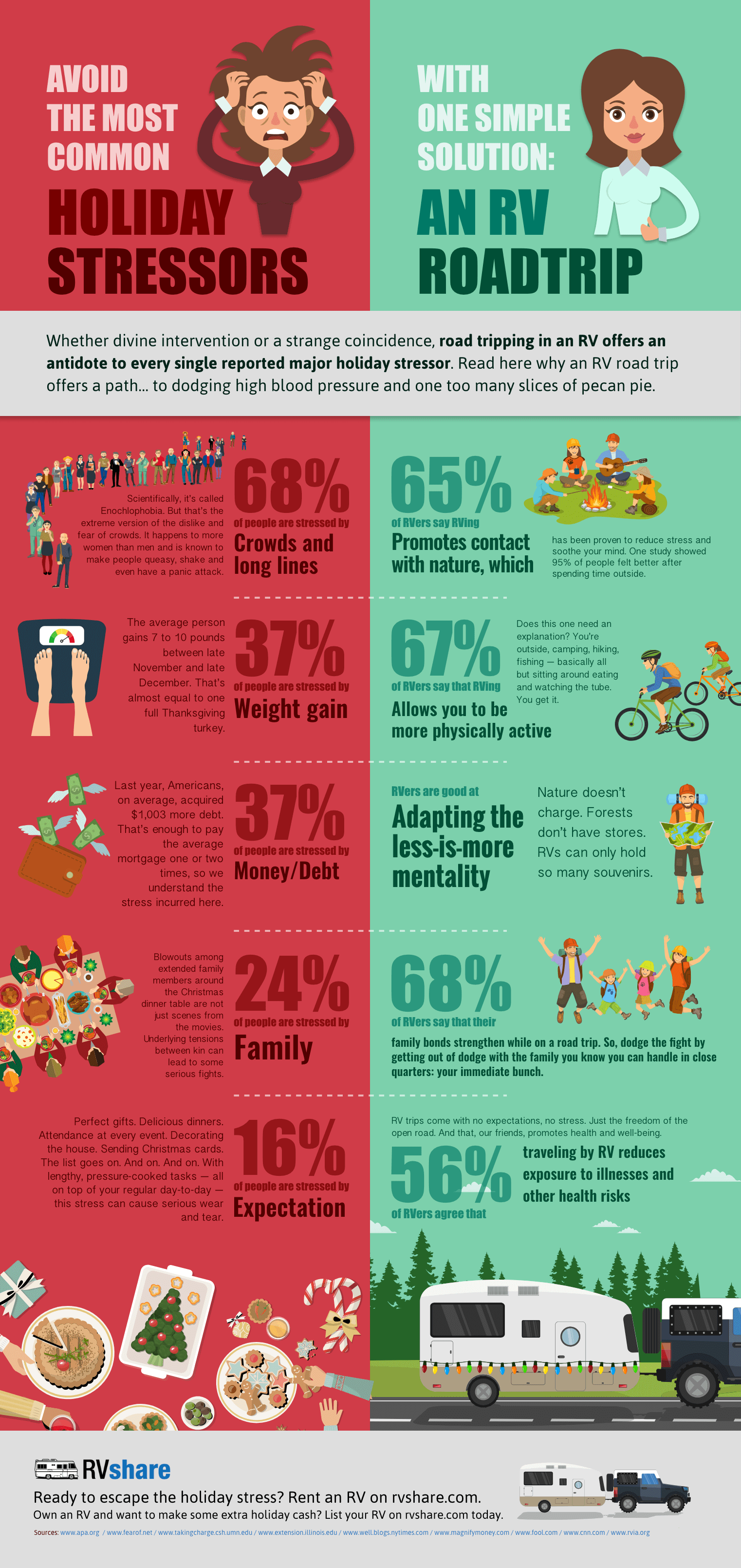 Avoid Common Holiday Stressors With An Rv Trip [infographic] Rvshare