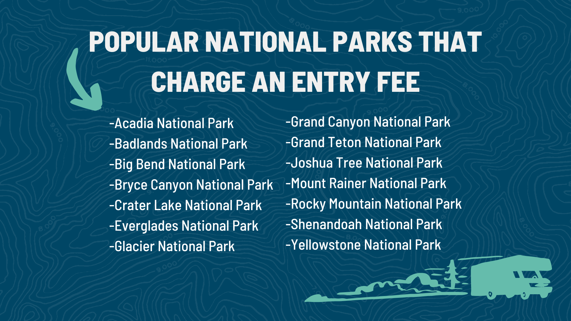 NATIONAL PARK ADMISSION LIST FEE