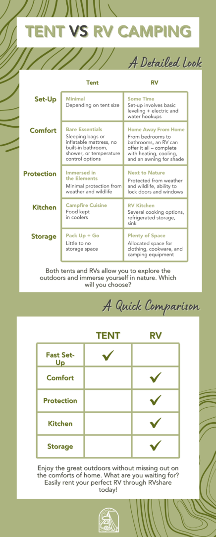 infographic comparing tent camping and rv camping
