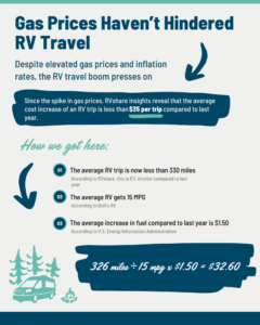 infographic of the price of rv travel