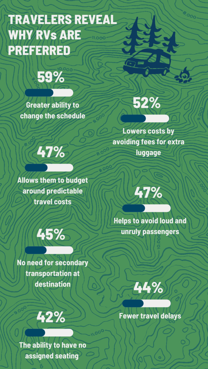 RVshare 2023 Travel Trend Report RVshare